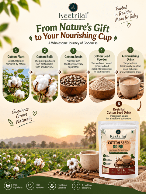 Cotton Seed Drink